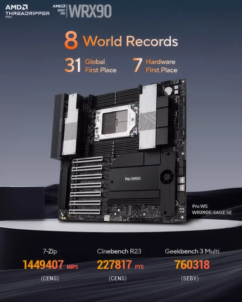 Pinar del Rey Gaming - Montaje Placa Base CPU AMD Threadripper PRO Pinar del Rey